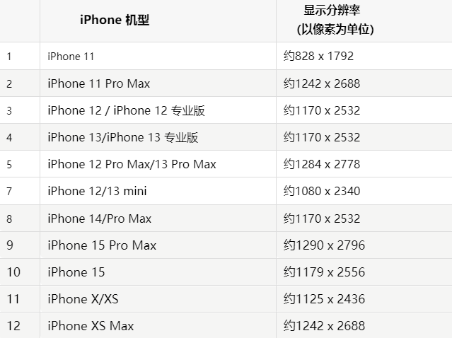 苹抚远果维修分享iPhone主屏幕壁纸显得模糊怎么办