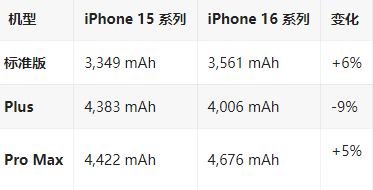 抚远苹果16维修分享iPhone16/Pro系列机模再曝光