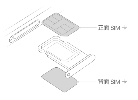 抚远苹果15维修分享iPhone15出现'无SIM卡'怎么办